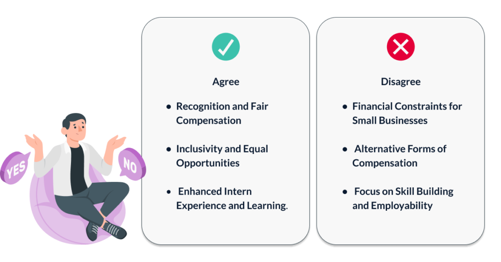 Should Companies Provide Allowance for Interns easywork.asia