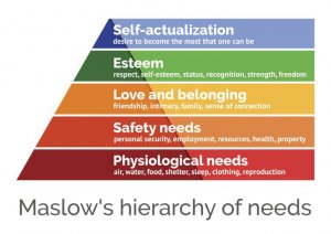 Maslow's hierarachy of needs